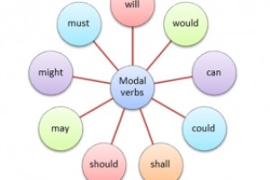 Bài tập về Modal Verbs 
